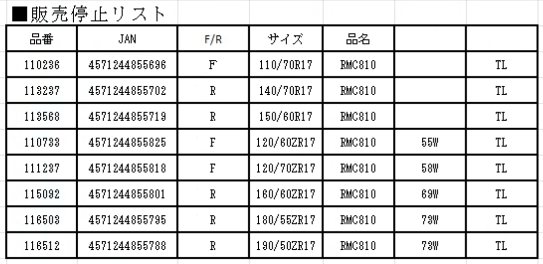 GRMC810 一時販売停止のご案内・販売停止リスト