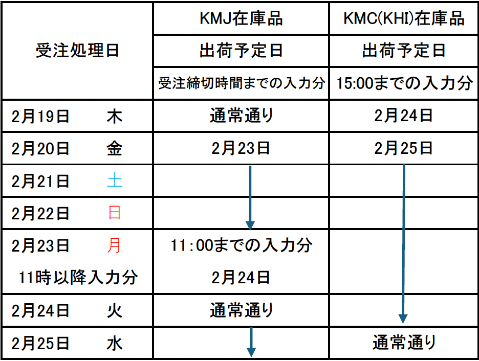 カワサキ・棚卸に伴う出荷停止日についてのご案内